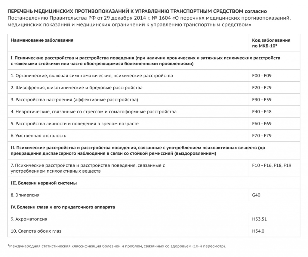 Водительская справка для ГИБДД в Туле | «Добрый доктор Н»